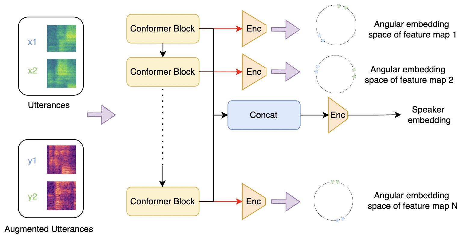 Speaker Representations Preview