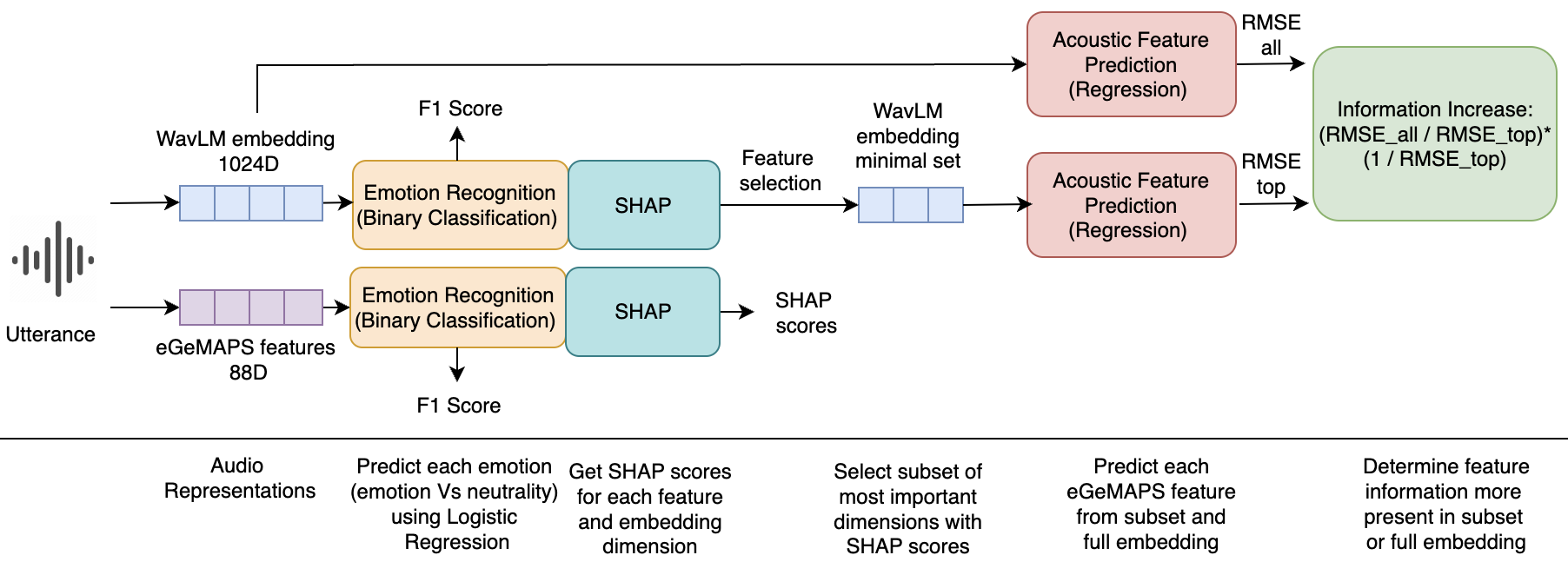 Speech Emotion Recognition Preview